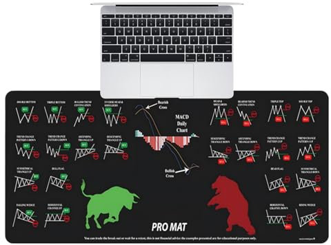 Desk Accessories, Home Office Desk, Large Desk Pad, Anti-Slip Table Mat, Washable Computer Pad, Stock Market Decoration, Non-Slip Desk Pad, Large Desk Protector, Washable Table Pad, Washable Desk Pad