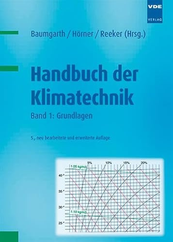 Handbuch der Klimatechnik: Band 1: Grundlagen