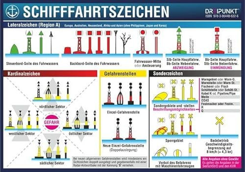 Aufkleber Schifffahrtszeichen: Schifffahrtszeichen der Region A