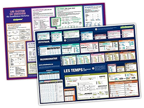 mindmemo Lernposter 2er Set - Französische Zeiten + Wortarten lernen Grammatik verständlich erklärt Grundwissen Lernhilfe Zusammenfassung 2x Poster ... Set - 2x Lernübersicht DinA2 PremiumEdition
