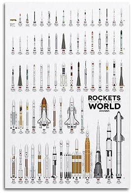 Retro-Raketen-Poster für Wände, Raketen der Welt, Wandkunst, Weltraumflug, Dekor für Jungenzimmer, Raum-Poster, dekorative Malerei, Leinwand, Wandposter und Kunstdruck, Poster, 40 x 60 cm