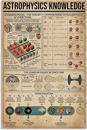 FJQWKLF Metallschilder mit Astrophysik-Wissen, Vintage-Stil, Physics Science Guide, Infografiken, Retro-Poster, Plakette für Club, Café, Bar, Zuhause, Küche, Wanddekoration, 20,3 x 30,5 cm