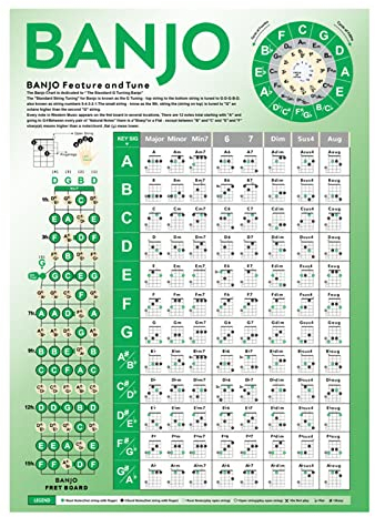Banjo-Akkord-Diagramm, Poster, Anleitungstabelle, Anfänger, Griffdiagramm, Banjo-Wandtabelle, Banjo, Lernzubehör, Banjo-Griffbrett, Notiztabelle, Anleitungsposter