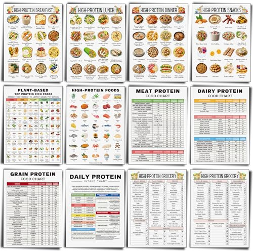 Sinload 12 Pcs High Protein Food List Posters: Protein Meal Plan & Grocery List for Kitchen Wall Decor