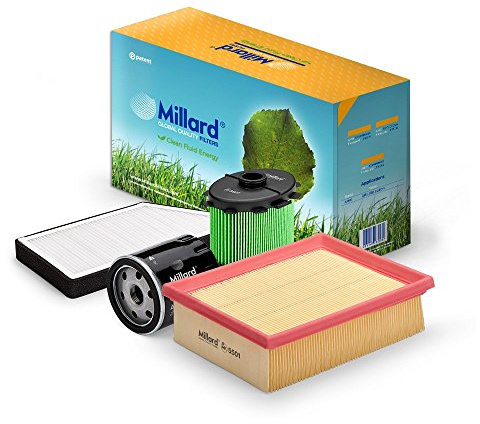 Millard Filters - Kit de filtros para 206 (1.8 HDI / 1.9 D)