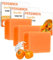 3pcs Anti Odor Persimmon Soap - Cleaning Persimmon Goat Milk Soap - Body & Face Persimmon Soap for Old People Smell - Gentle Ingredient Body Odor Soap Bar for Women,Men