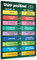 ZOCO Poster Think Positive – Bewusstseinsartikel für psychische Gesundheit, Schulberater, Büro, Must Haves – Wachstumsmindset, Motivationsposter für Klassenzimmer – laminiert, 30,5 x 45,7 cm