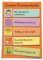 Unsere Klassenrituale: 72 Bild- und Textkarten zum individuellen Kombinieren