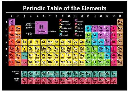 Faderr Elements Periodensystem-Poster, Wandmontage, Periodensystem der Elemente, alle 118 Elemente, Periodensystem für Büros, Schulen und Zuhause (wie abgebildet)