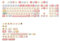 Akko PBT Tastenkappen-Set, Piggy Party-Tastenkappen, MOG-Profil, 139 Tasten, Tastenkappen für mechanische Tastaturen