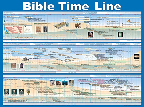 Bible Time Line Chart