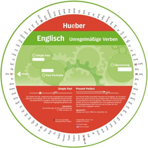 Wheel – Englisch – Unregelmäßige Verben
