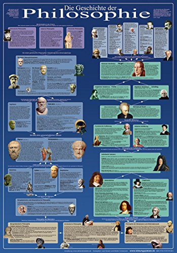 Die Geschichte der Philosophie (Plakat 70 x 100cm)