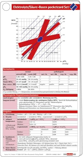 Elektrolyte / Säure Basen pocketcard set