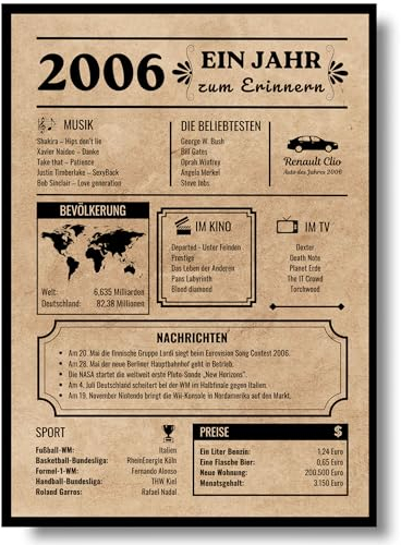 EQUIK PRODUCTS Geburtstagskarte 2006 | Geburtstagsgeschenk für Männer und Frauen | Geburtsjahr 2006 | Vintage Poster | Dekoration und Geschenkidee | Zurück in 2006 (2006)