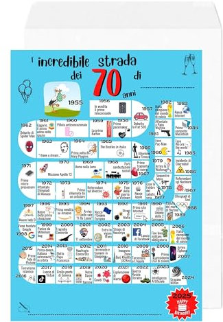 70 anni compleanno anniversario idea regalo introvabile e originale Biglietto + Busta per auguri festa strada percorsa (1955-70).