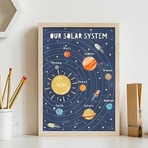 Unser Sonnensystem Dunkelblau Merkur Sonne Pädagogisches Poster Kinderzimmer Wand Kunst Leinwand Malerei Druck Vorschule Kinder Zimmer Dekor 21X30Cm Kein Rahmen