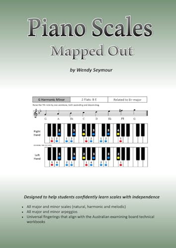 Piano Scales Mapped Out