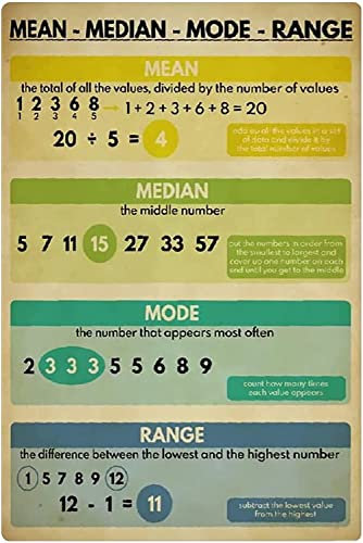 Mathe-Metallschilder „Mean Median Mode Range, pädagogische Mathe-Poster, Klassenzimmer-Studienführer, Wanddekoration, Zuhause, Zimmer, Schule, 20,3 x 30,5 cm