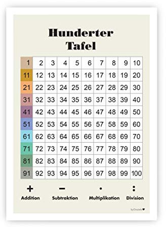 byGraziela Lernposter Hunderter Tafel/Pastell