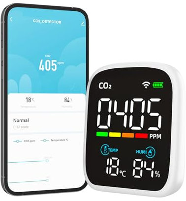 Weytoll Mini CO2 Smart WIFI Monitor 3 in 1 Luftqualitätsmonitor Digital Temperatur und CO2 Feuchtemessgerät Messbereich 400-5000PPM CO2