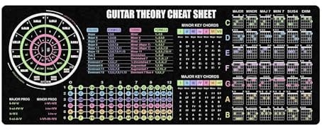 Guitar Theory Cheat Sheet Mouse Pad – Music Reference Mat for Chords, Scales & Progressions, Essential Computer Accessories for Study, Work, and Reference Purposes NVA