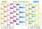 Schul-Jahresplaner 2021/2022-Set: Wandplaner 70 x 100 cm, abwaschbar und beschreibbar durch Beschichtung mit Posterschienen und Non-Permanent-Stift