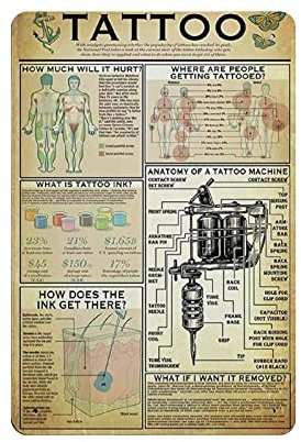 Metall-Blechschild „Tattoo, Vintage-Blechposter, Metallschild, WandDekoration, Landhaus-Küche, Zuhause, Garage, Dekor, 30,5 x 20,3 cm