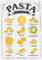 PICSonPAPER Kunstdruck Pasta, ungerahmt DIN A1, Geschenk, Poster, Geschenkidee, Geburtstagsgeschenk, Wandbild, Dekoration