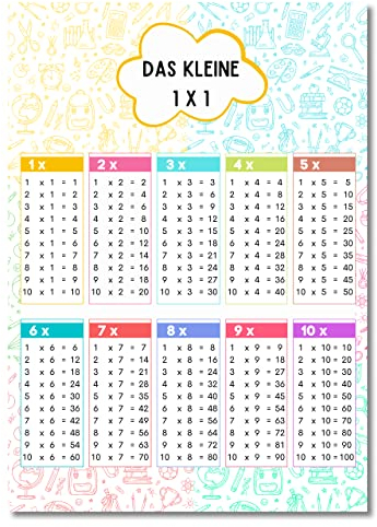CLEAN SPORTS Kinder 1x1 Poster DinA1 - Lerne das kleine Einmaleins spielerisch - Mathematik für die Grundschule - Lernposter für Kinder 59,4cm x 84,1cm für´s Kinderzimmer oder die Schule