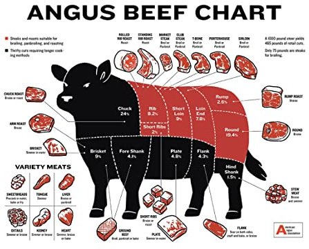Retro Decor Blechschilder Beginner'S Guide To Beef Cuts, Angus Beef Butcher Chart Retro Wall Art Decor Iron Painting For Home Kitchen Cafe Pub Sign Plaque 20x30cm