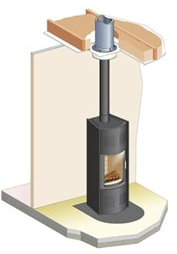 Kit conduit poêle à bois sortie sur le dessus diamètre 150 - Noir mat