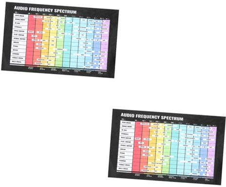 VICASKY 2 Stück Audio Poster Zum Aufhängen Von Bildern Poster Diagramm Für Musiktheorie Bass Akkord Poster Praktisches Musiktheorie Poster Gitarren Akkord Diagramm Lernen