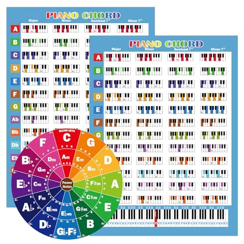Klavier-Akkord-Diagramm, Referenzanleitung für A4 (Klavier)