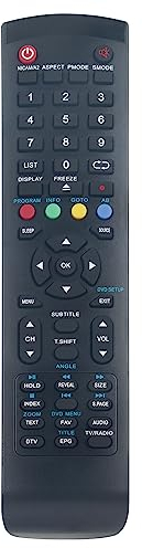 ALLIMITY Ersatz Fernbedienung passend für Dyon Live 22, Live 22 Pro, Live 24, Live 24 Pro, Live 24B, Live 24C, LIVE 32 Pro, Live 39 Pro, Live 40, Live 40 Pro X