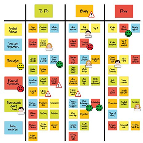 2DOBOARD Pack de Pense-bête magnétique pour Tableau Blanc - effaçable à Sec Scrum Board - Carte Agile - Bande aimantée - Magnets Smiley - pour Tableau Planning de Kanban, Agile ou Lean