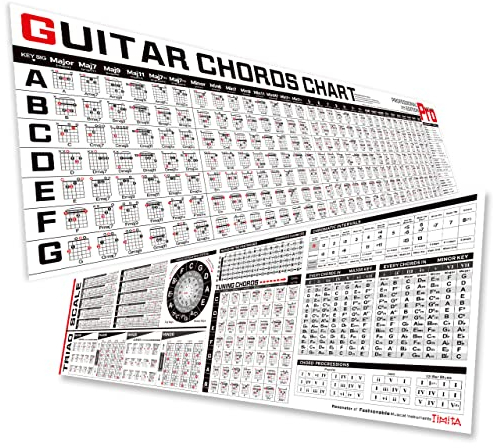 Gitarren Akkorde Skalen Poster, Wichtigen Gitarrenakkorde, Gitarre Tonleitern, Quintenzirkel, Gitarre Griffbrett, Akkorde übersicht, Gitarrentheorie, Gitarre Griffbrett, Gitarre Lernen für Anfänger