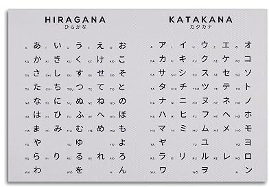 LGDSBHH Japanisches Poster, Hiragana und Katakana, japanisches Alphabet, Poster, Poster, dekorative Malerei, Leinwand, Wandposter und Kunstdruck, moderne Familienschlafzimmer-Dekoration, Poster, 40 x