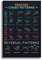 TANYANG Schwarzes Picofyou-Kerzenmuster-Poster – Börse, Forex-Charts – Wall Street Artwork Home Office Decor 30X40Cm Kein Rahmen