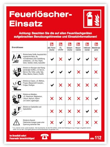 Aufkleber Sicherheitsaushang „Feuerlöscher-Einsatz“ Anleitung Checkliste Brandschutz F001 | Größe wählbar Made in Germany, Größe: 22x30cm