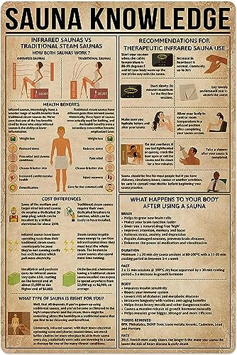 Sauna Wissen Metall Poster Zinn Plaque Sauna Shop Dekor Metall Zinn Zeichen Massage Infografik Club Schlafzimmer Garage Hause Wand Dekoration Vintage Druck Plaque 8x12 zoll