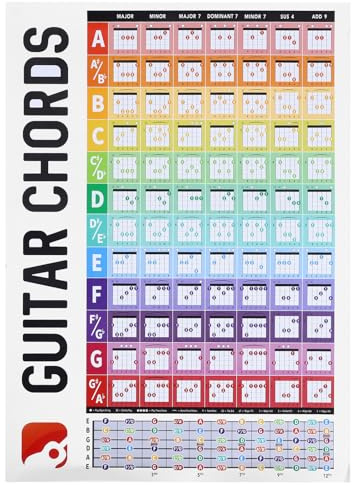 Cabilock Gitarren Akkord Tabelle Poster für Anfänger Beschichtetes Reißfest und Langlebig Übersichtliche Gitarren griffbrett Diagramme Lernhilfe für Gitarre Erwachsene und Anfänger