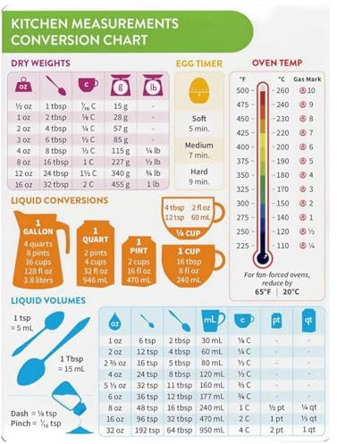 Kitchen Conversion Chart Magnet,Measurement Conversion Chart,Kitchen Gadget Baking Gifts,Metric Conversion Chart,Baking Accessories Cooking Gadgets for Kitchen,Kitchen Conve/rsion Ch/art Mag/net#A
