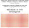Aufkleber Etiketten Klebepunkte aus Folie 450 Stück orange matt rund 5 mm selbstklebend farbig wetterfest Decal Markierungen Organisieren DIY basteln verzieren Modellbau Scrapbooking
