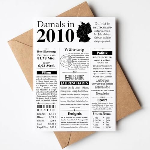 VP-DSGN Geburtstag - 2010 - Postkarte Zeitungsartikel Fakten zum Jahrgang - Deko Geschenkideen zum Geburtstag, Mann Frau - damals in 2010