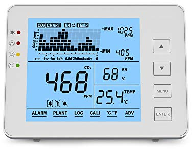Seben 1200P W Medidor y Monitor de CO2 con semáforo, Alarma acústica, Registrador de Datos para la medición de la Calidad del Aire
