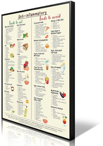 Anslipswar Poster mit entzündungshemmendem Ernährungsleitfaden (evtl. nicht in deutscher Sprache), Wandkunst, Darmgesundheit, Mahlzeitenplan, Leitfaden für Anfänger, Küche, gesunde Ernährung, Diagramm