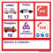 Panneau Les Numéros d'Urgence à Personnaliser- Plastique rigide PVC 1,5 mm - Dimensions 250 x 250 mm - Protection Anti-UV