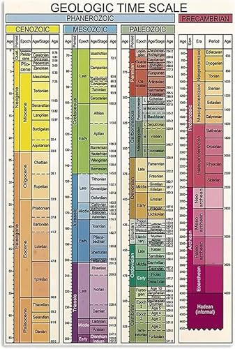 FJQWKLF Vintage-Aluminium-Poster, geologische Zeitskala, Metallschild, Infografik, für Club, Zuhause, Schlafzimmer, Büro, Wohnzimmer, Leitfaden, Referenztabelle, Dekor, 30,5 x 40,6 cm