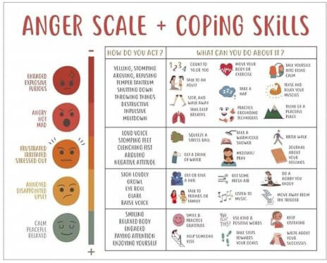 Wutskala und Bewältigungsfähigkeiten, Emotions-Gefühlstabelle, psychische Gesundheit, Poster für Kinder, Studenten, ruhige Ecke, Sonderpädagogik, Klassenzimmer-Dekorationen, Vorschule, Klassenzimmer,